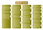 واجبات الأعضاء