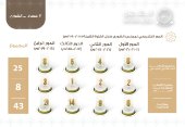 الدور التشريعي لمجلس الشورى خلال الفترة الثامنة (2015-2019م)