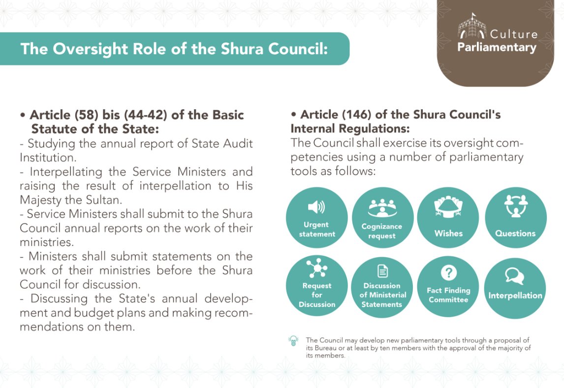 The Oversight Role of the Shura council