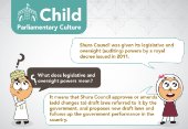 What is the role of the Shura Council?
