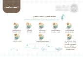 النشاط الإعلامي لمجلس الشورى خلال الفترة الثامنة (2015-2019م)