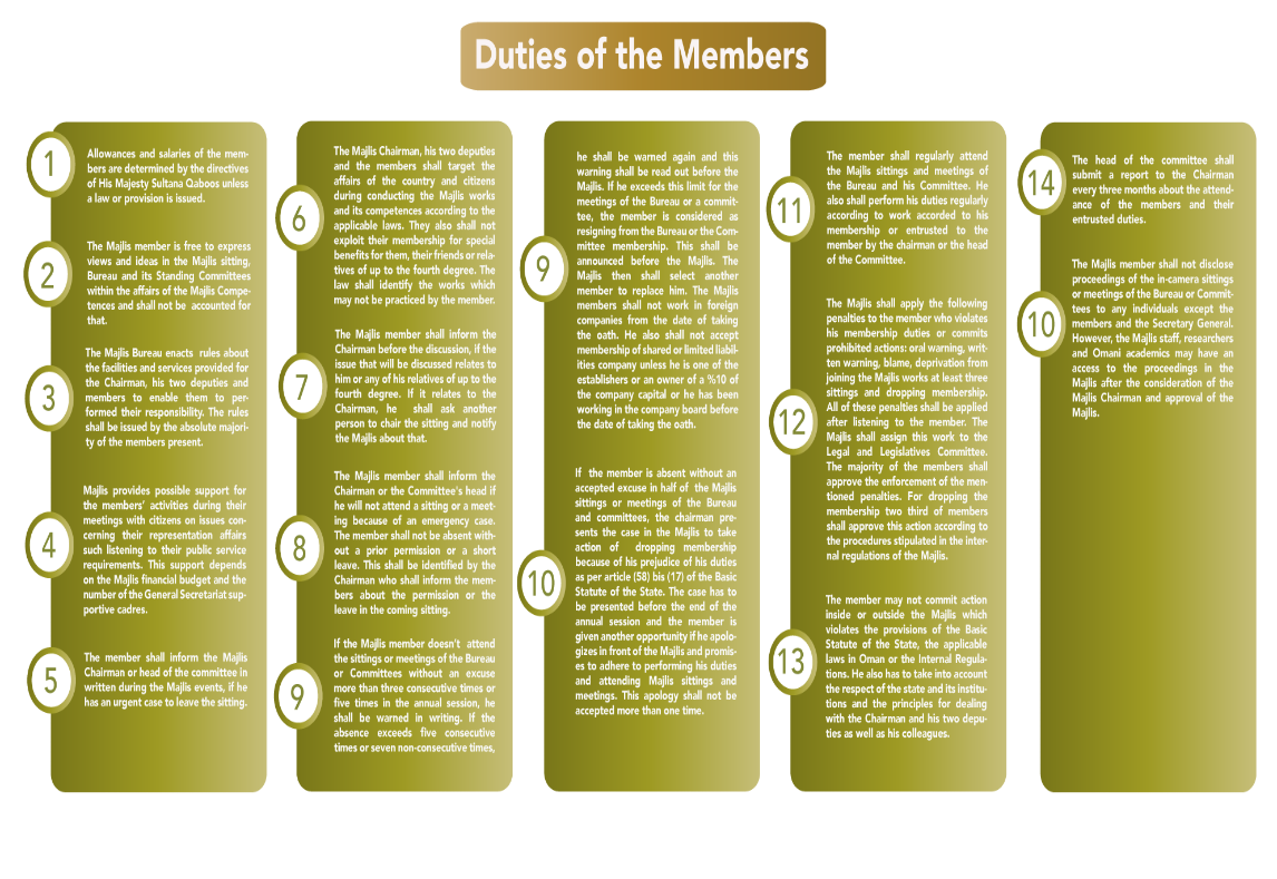 Duties of the Members.
