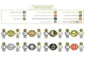 نشاط لجان المجلس الدائمة للفترة الثامنة