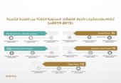 أنشطة المجلس البرلمانية للفترة الثامنة للأدوار الثلاثة 