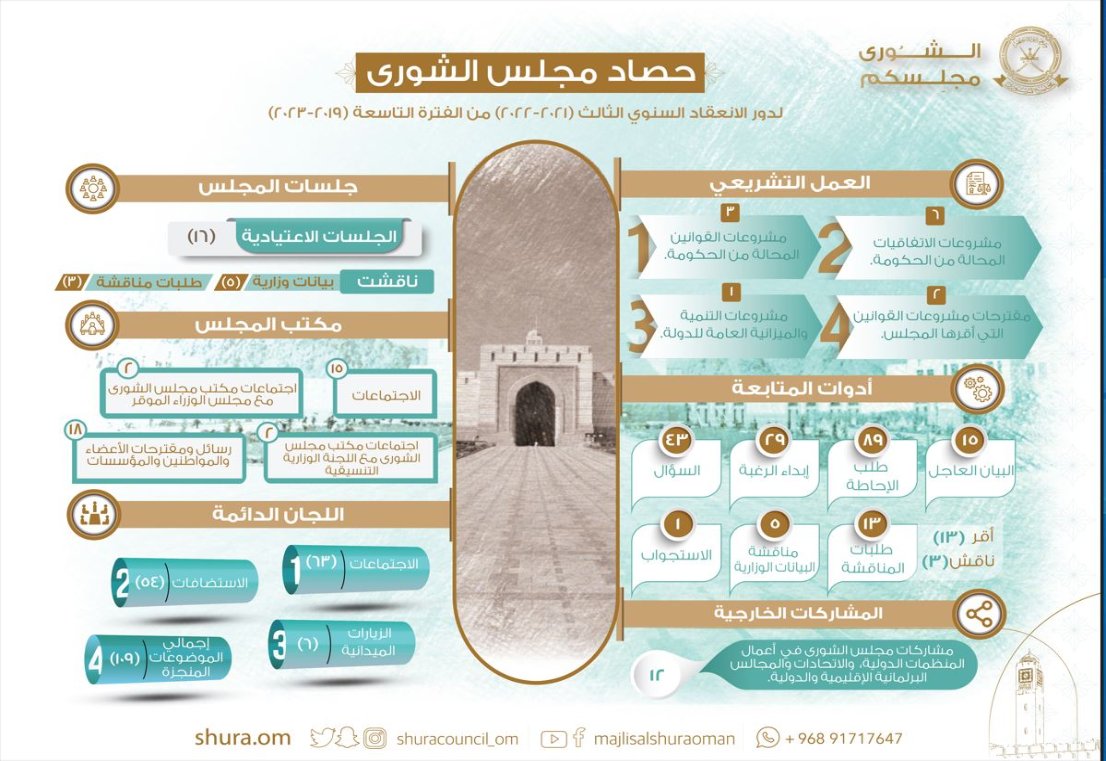 حصاد مجلس الشورى 
