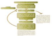Procedures for Lifting Immunity 