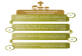 آلية سير المشروعات الاقتصادية والاجتماعية