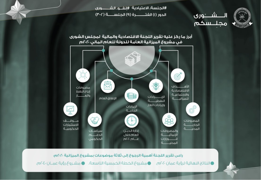 تقرير اللجنة الاقتصادية والمالية في مشروع الميزانية العامة للدولة للعام المالي 2020