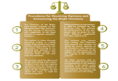 Procedures of Receiving Opinions and Announcing the Majlis Decisions