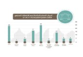 أعمال اللجان الدائمة لدور الإنعقاد السنوي الثالث للفترة الثامنة
