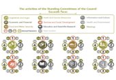 The activities of the Standing Committees of the Council for the Seventh Term
