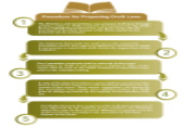 Procedures of Proposing Draft Laws