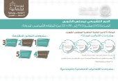 الدور التشريعي لمجلس الشورى 