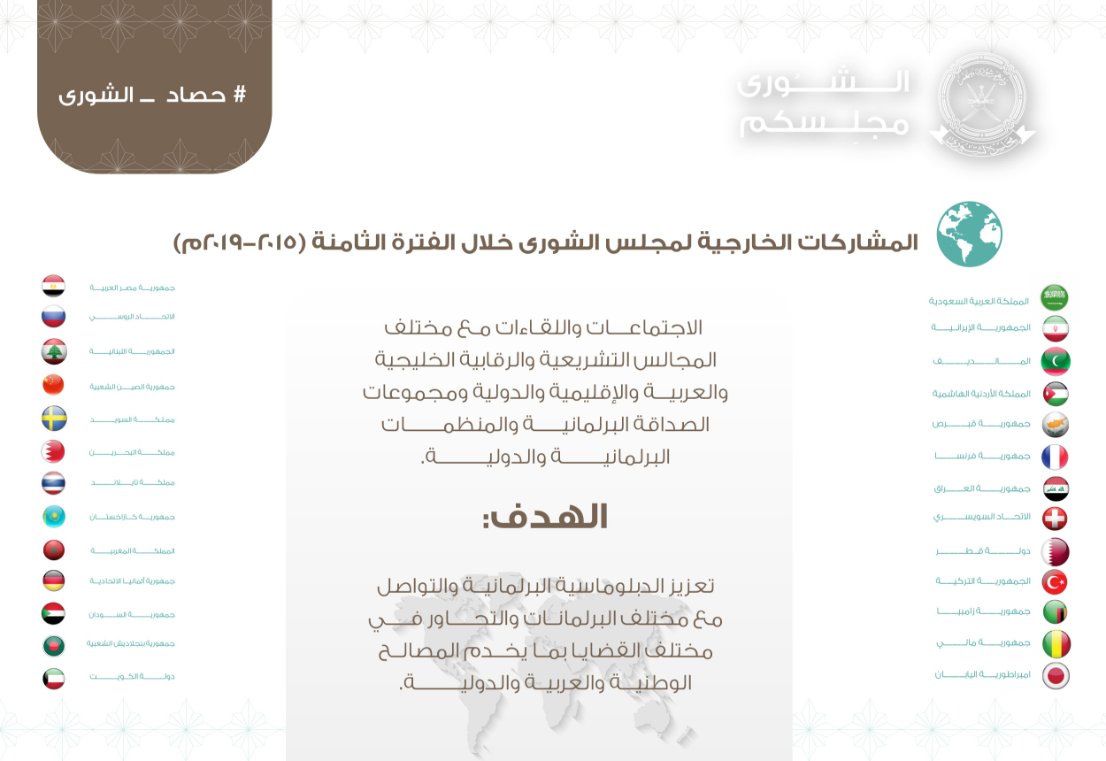 المشاركات الخارجية لمجلس الشورى خلال الفترة الثامنة (2015-2019م)