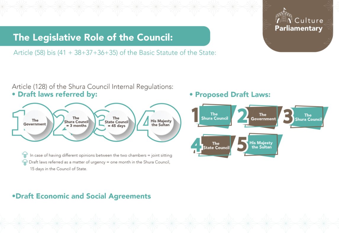 The legislative role of the council