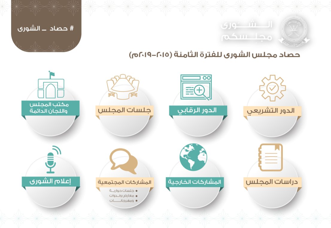 Outcomes of the Shura Council Activities for the Eighth Term (2015-2019)