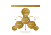 إجراءات التعامل عرائض المواطنين