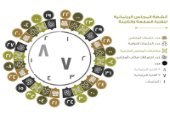أنشطة المجلس البرلمانية للفترة السابعة والثامنة 