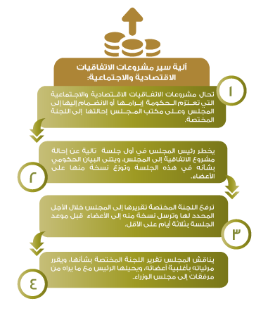 آلية سير المشروعات الاقتصادية والاجتماعية