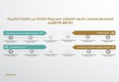 إحصائيات انجازات المجلس