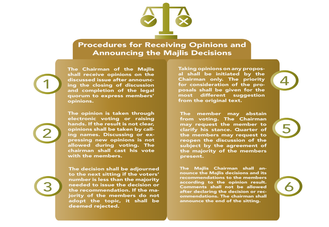 Procedures of Receiving Opinions and Announcing the Majlis Decisions