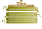 Procedures for the Economic and Social Conventions.