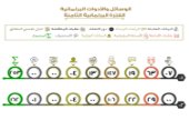 الوسائل والأدوات البرلمانية الفترة الثامنة 