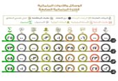 الوسائل والأدوات البرلمانية للفترة السابعة