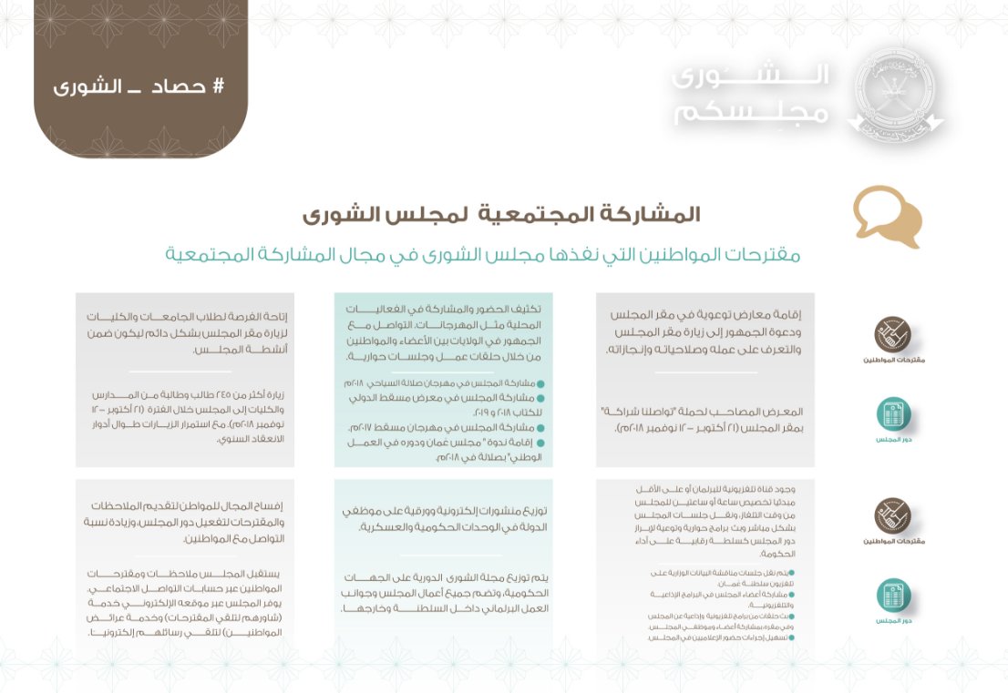 مقترحات المواطنين التي نفذها مجلس الشورى