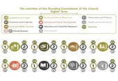 The activities of the Standing Committees of the Council for the Eighth Term