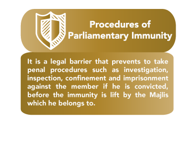 Procedures of Parliamentary Immunity