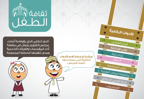 ما هي الأدوات الرقابية التي يستخدمها أعضاء المجلس؟