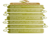 Procedures for the refered draft laws from the Government.