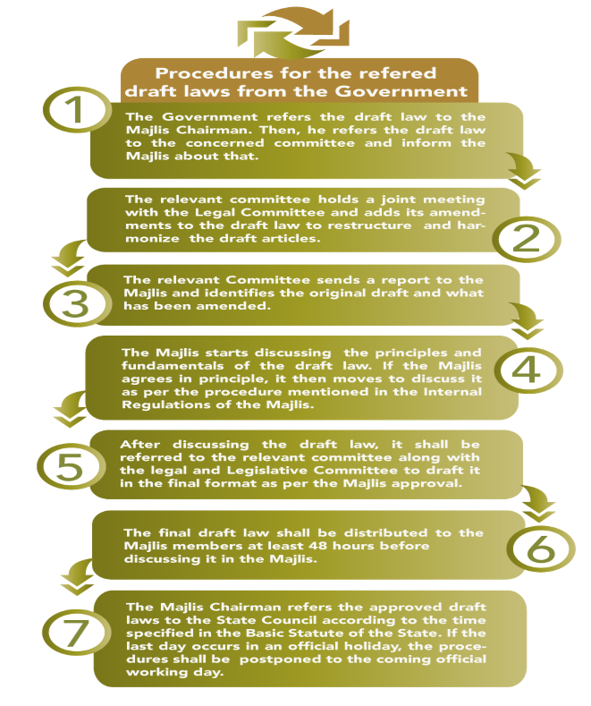 Procedures for the Economic and Social Conventions.