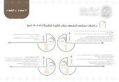 دراسات مجلس الشورى خلال الفترة الثامنة (2015-2019م)