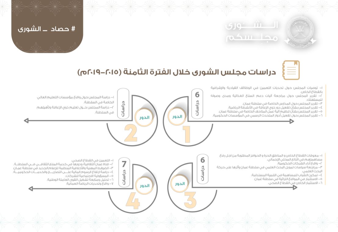 دراسات مجلس الشورى خلال الفترة الثامنة (2015-2019م)