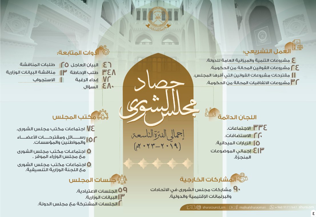 حصاد مجلس الشورى للفترة التاسعة