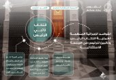 القواعد الإجرائية المنظمة لعملية انتخاب الرئيس ونائبين للرئيس في الجلسة الاستثنائية 