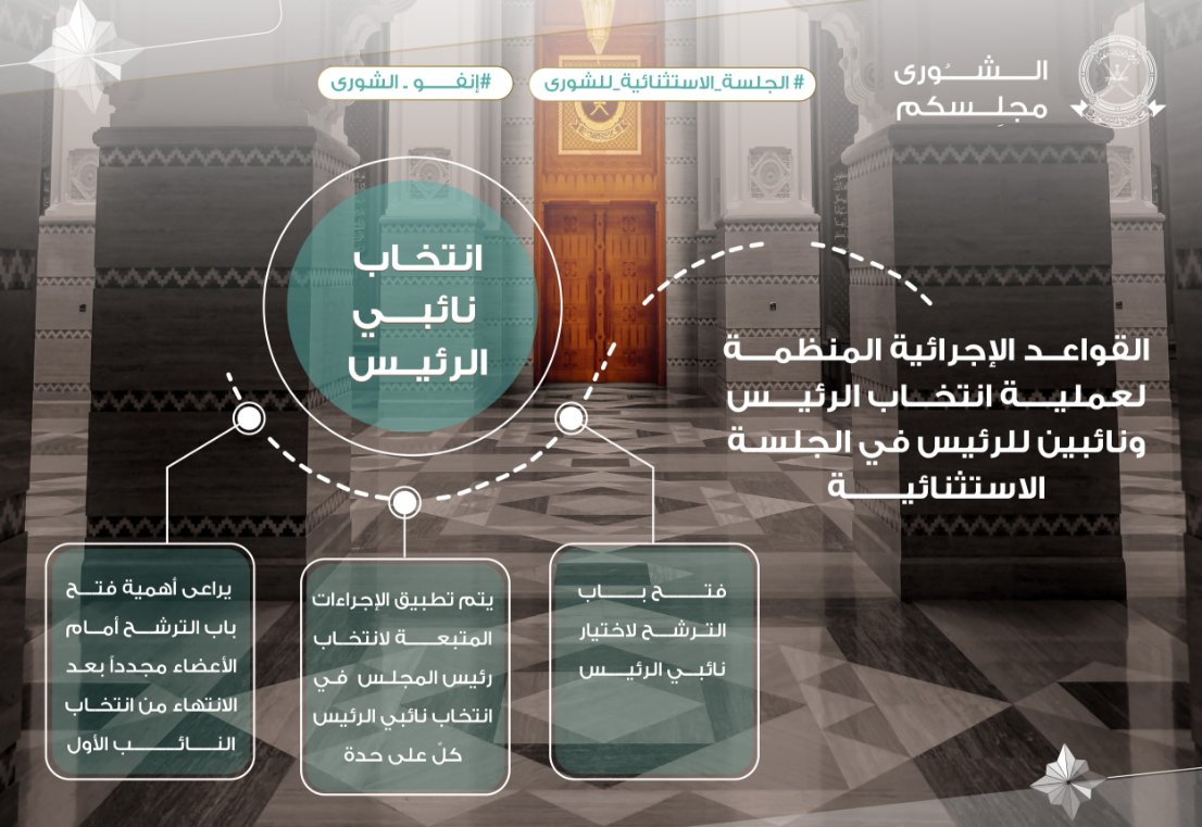القواعد الإجرائية المنظمة لعملية انتخاب الرئيس ونائبين للرئيس في الجلسة الاستثنائية 